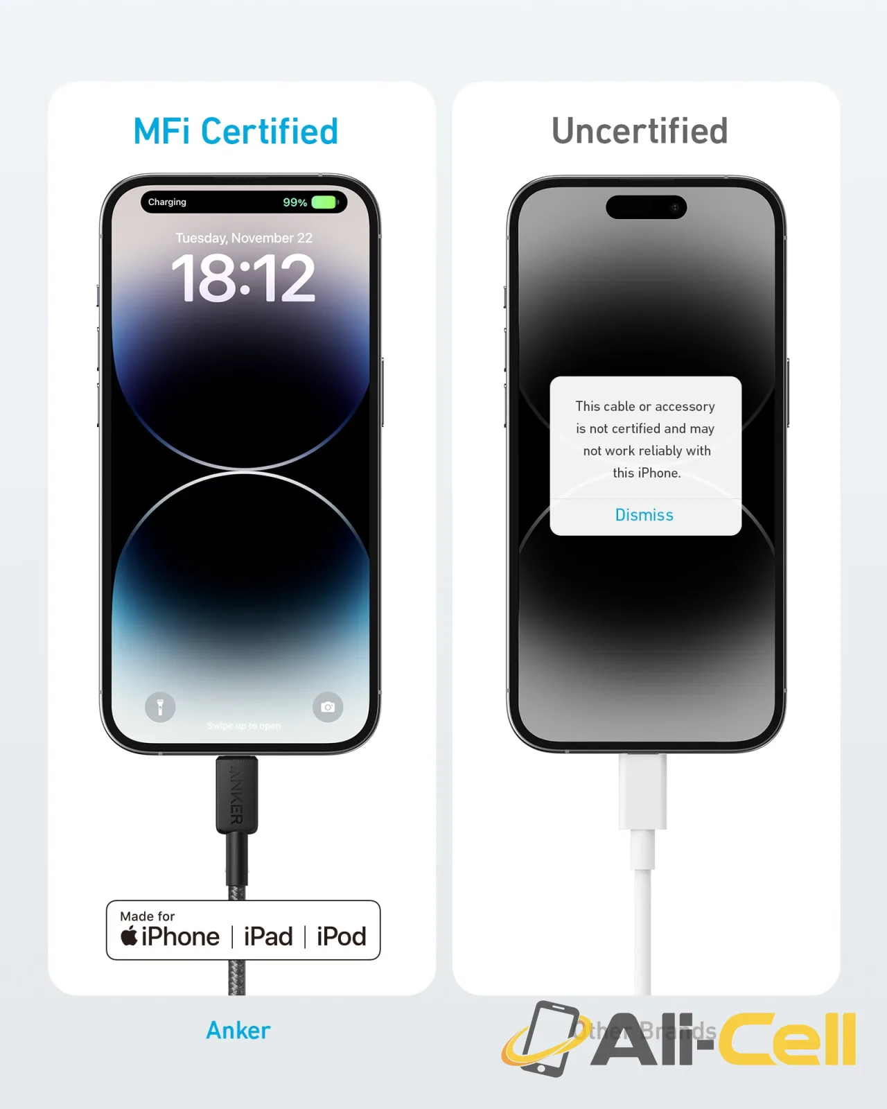 Anker 322 USB-C to Lightning Cable (182 cm / White) — 4