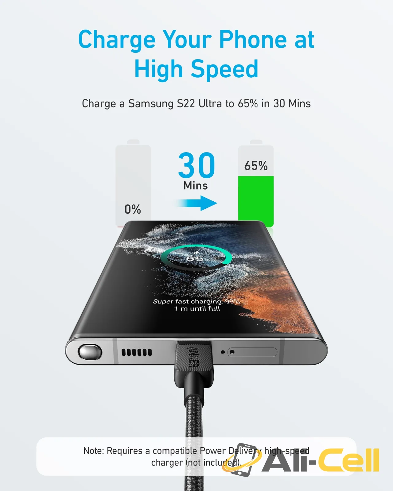 Anker 322 USB-C to USB-C Cable (91 cm / Black) — 2