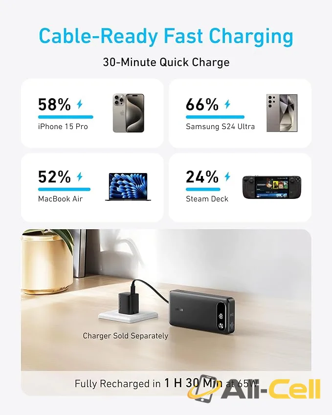 2 × Anker Power Bank (20K, 87W, Built-In USB-C Cable) — 3