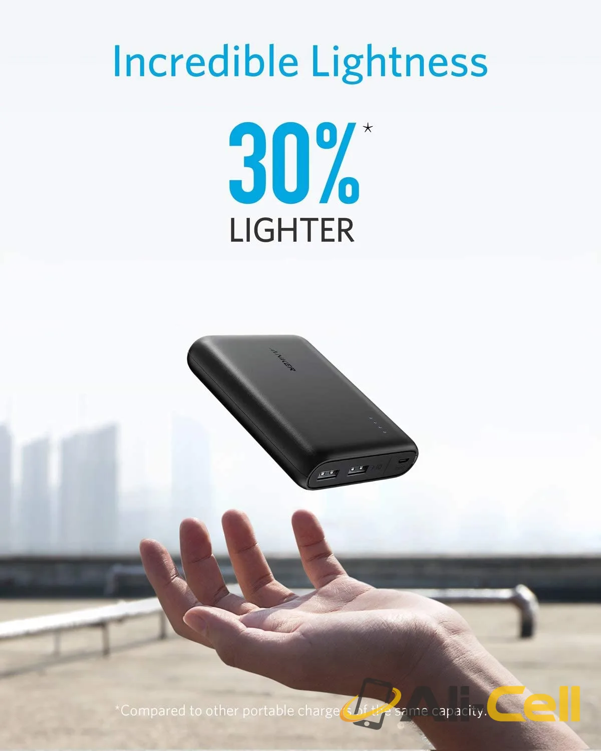 PowerCore 13000 (White) — 5