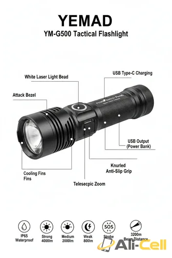 LED Flashlight TG 3000M Lumens 18h — 9